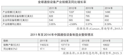 赛迪智库发布通信设备产业发展白皮书