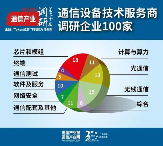 调研:token经济下的信息通信技术设备商生态
